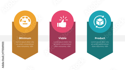 mvp minimum viable product infographics template diagram with down arrow direction and circle top with 3 point step design for slide presentation