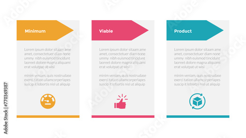 mvp minimum viable product infographics template diagram with table and arrow header with 3 point step design for slide presentation