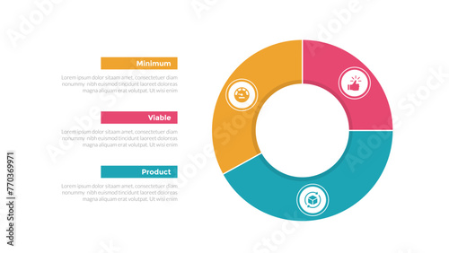 mvp minimum viable product infographics template diagram with piechart outline style on right with 3 point step design for slide presentation