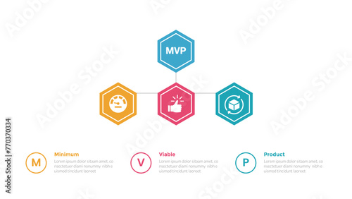 mvp minimum viable product infographics template diagram with hexagon hierarchial structure line connection with 3 point step design for slide presentation