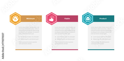 mvp minimum viable product infographics template diagram with hexagon table box header with 3 point step design for slide presentation