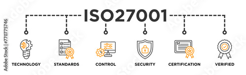 ISO27001 banner web icon illustration concept for information security management system (ISMS) with an icon of technology, standards, control, security, certification, and verified