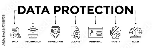 Data protection banner icons set with black outline icon of data, information, protection, license, personal, safety, rules