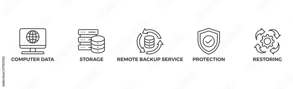 Backup banner web icon vector illustration concept for restoring data and recovery after loss and disaster with icon of computer data, storage, remote backup service, protection and restoring Backup banner web icon vector illustration concept for restoring data and recovery after loss and disaster with icon of computer data, storage, remote backup service, protection and restoring