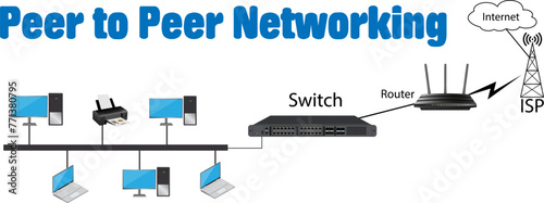 Peer to Peer Networking diagram illustration