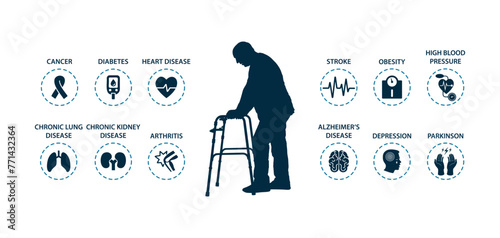 Old senior man with walking frame side view silhouette with chronic diseases icons infographic.