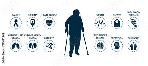 Old senior woman walking with two sticks silhouette with chronic diseases icon infographic.
