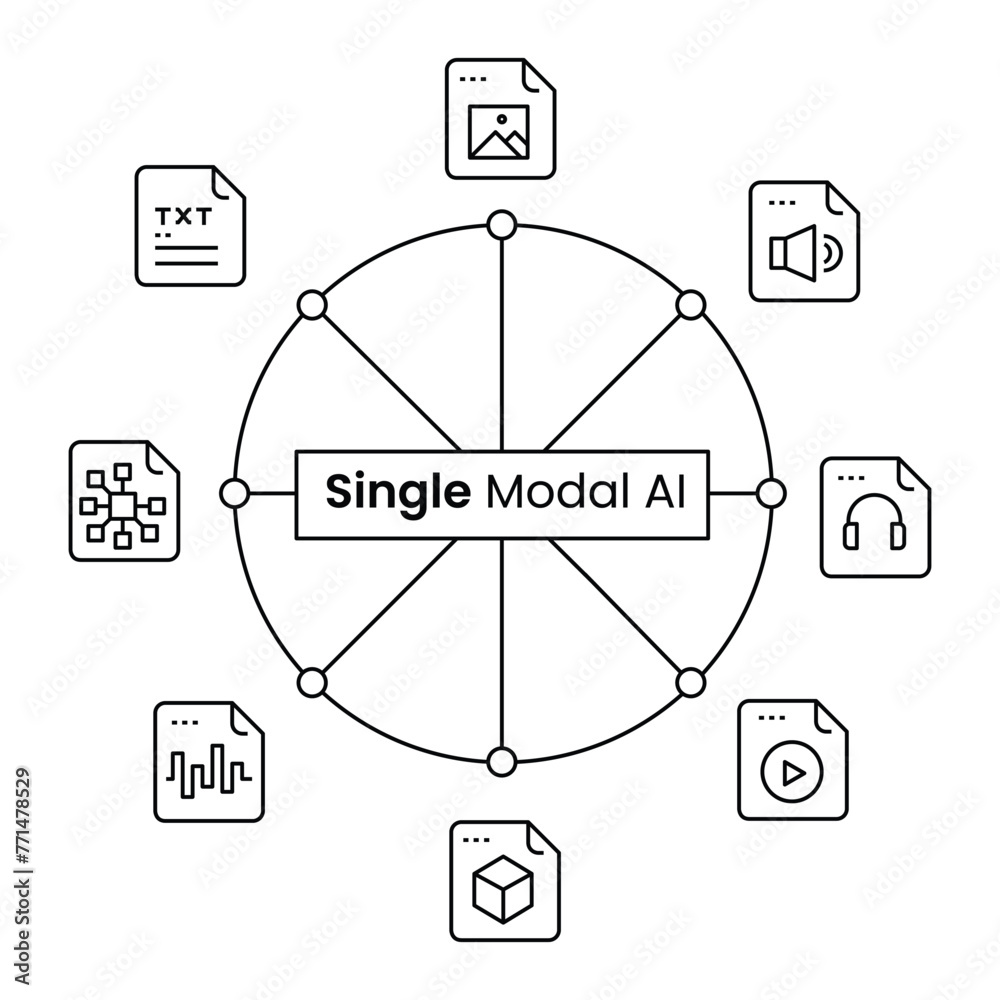 Single modal AI, focused intelligence, AI systems, data processing, uni ...