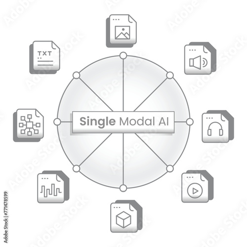 Single modal AI, focused intelligence, AI systems, data processing, uni modal AI, specialized intelligence, singular data processing, single-data processing, focused AI capabilities.