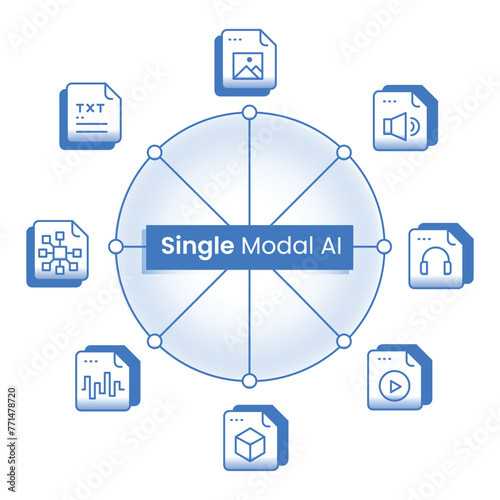  Single Modal AI. Utilize focused intelligence with this single modal AI icon, perfect for illustrating AI systems specialized in processing a single type of data.