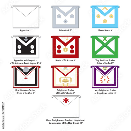The Swedish Rite Aprons.indd