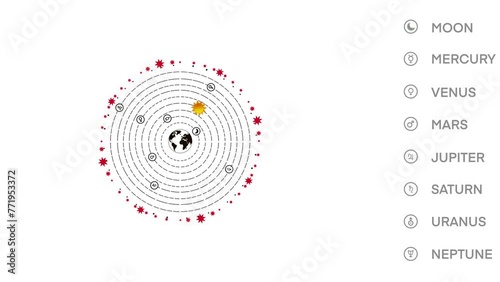 geocentric model is a superseded description of the Universe with Earth at the center, Models of the Universe, Ptolemaic geocentric system, astronomy and physics, heliocentric model