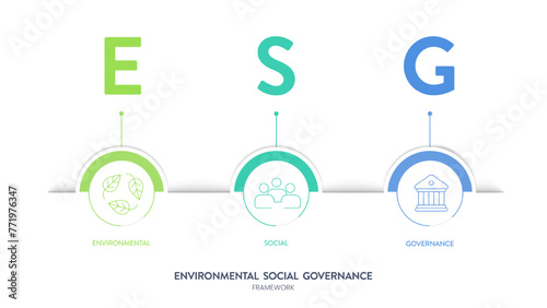 ESG environmental, social, and governance strategy infographic banner diagram with icon vector. Sustainability, ethics and corporate responsibility and performance for investment. Business framework.