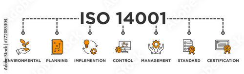 ISO 14001 banner web icon vector illustration concept with icon of environmental, planning, control, management, standard and certification