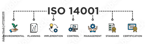 ISO 14001 banner web icon vector illustration concept with icon of environmental, planning, control, management, standard and certification