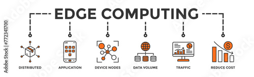 Edge computing banner web icon illustration concept with icon of distributed computing, application, device nodes, data volume, traffic and reduce costs
