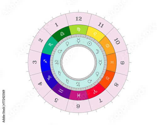 Horoscope natal chart, astrological celestial map, cosmogram, vitasphere, radix. Scheme of planetary rulership Domicile astrology, vector astral wheel isolated on white background photo