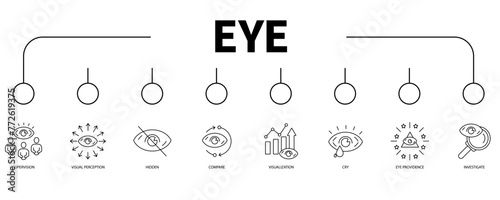 Eye banner web icon vector illustration concept
