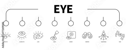 Eye banner web icon vector illustration concept