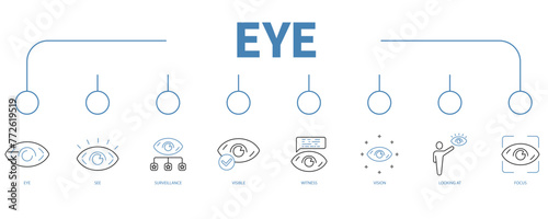 Eye banner web icon vector illustration concept