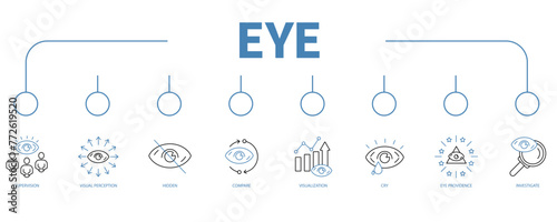 Eye banner web icon vector illustration concept