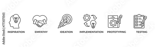 Design thinking process infographic banner web icon vector illustration concept with an icon of inspiration empathy ideation implementation prototyping and testing