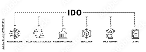 Ido banner web icon vector illustration concept of initial dex offering with icon of crowdfunding, decentralized exchange, governance token, blockchain, smart contract and listing