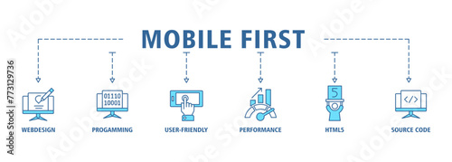 Mobile first banner web icon vector illustration concept for responsive web design with icon of webdesign, programming, user-friendly, performance, html5 and source code
