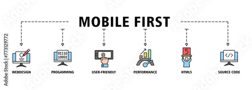 Mobile first banner web icon vector illustration concept for responsive web design with icon of webdesign, programming, user-friendly, performance, html5 and source code
