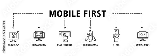 Mobile first banner web icon vector illustration concept for responsive web design with icon of webdesign, programming, user-friendly, performance, html5 and source code