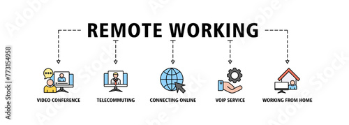 Remote working banner web icon vector illustration concept for working at home with icon of video conference, telecommuting, connecting online, voip, and working from home