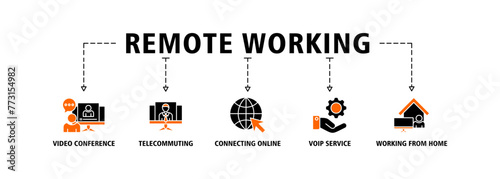 Remote working banner web icon vector illustration concept for working at home with icon of video conference, telecommuting, connecting online, voip, and working from home