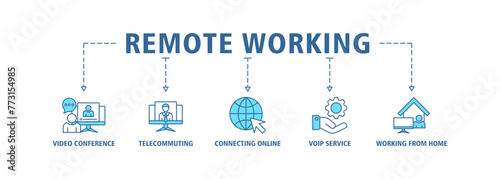 Remote working banner web icon vector illustration concept for working at home with icon of video conference, telecommuting, connecting online, voip, and working from home