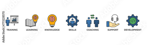 Capacity building banner web icon vector illustration concept with an icon of training, learning, knowledge, skills, coaching, support, and development	
