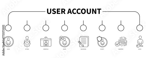 User account banner web icon vector illustration concept
