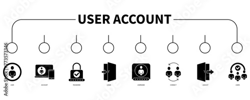 User account banner web icon vector illustration concept
