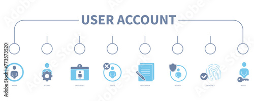 User account banner web icon vector illustration concept
