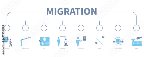 Migration account banner web icon vector illustration concept