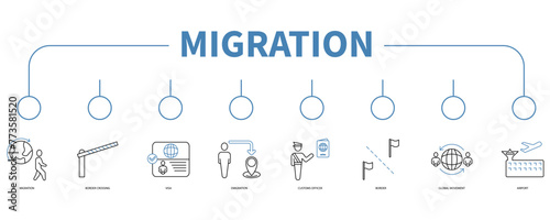 Migration account banner web icon vector illustration concept