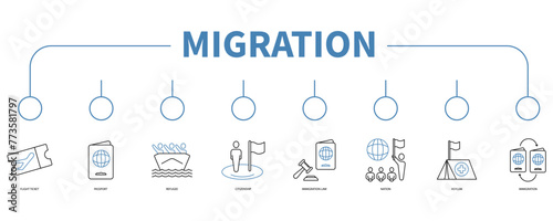 Migration account banner web icon vector illustration concept