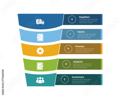 SIPOC diagram infographics template diagram with funnel and rectangle box description with 5 point step design for slide presentation