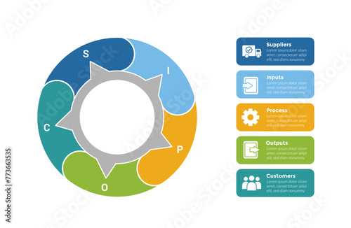 SIPOC diagram infographics template diagram with big circle outline wave and box information with 5 point step design for slide presentation