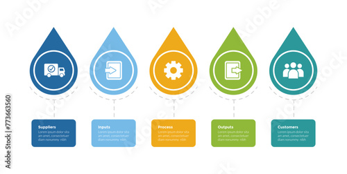 SIPOC diagram infographics template diagram with waterdrop on horizontal line with 5 point step design for slide presentation