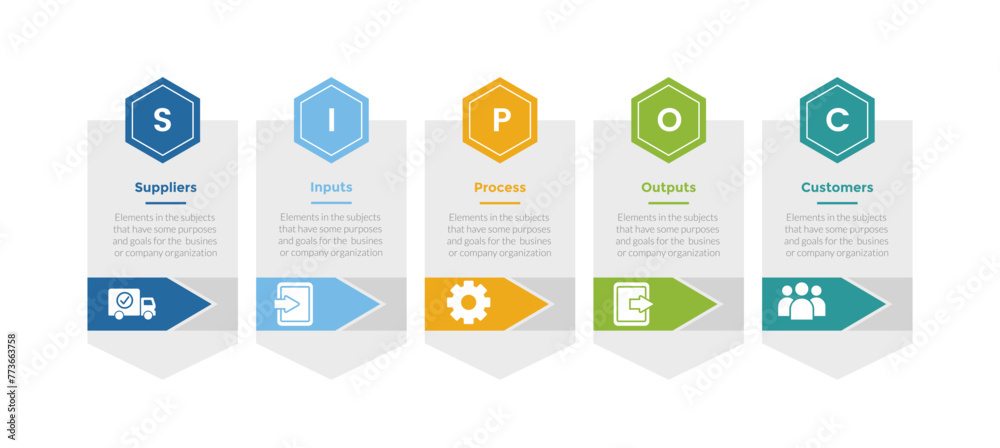 SIPOC diagram infographics template diagram with hexagon box with arrow shape direction with 5 point step design for slide presentation - obrazy, fototapety, plakaty 