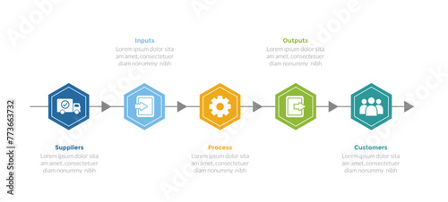 SIPOC diagram infographics template diagram with hexagon timeline style with arrow with 5 point step design for slide presentation