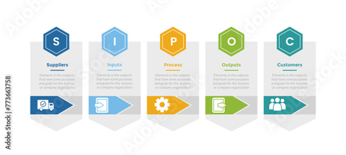SIPOC diagram infographics template diagram with hexagon box with arrow shape direction with 5 point step design for slide presentation