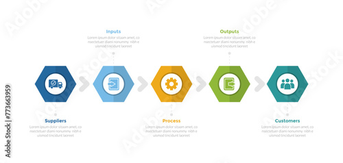 SIPOC diagram infographics template diagram with hexagon shape horizontal direction with 5 point step design for slide presentation
