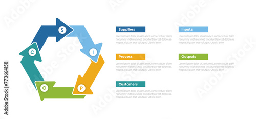 SIPOC diagram infographics template diagram with circular or cycle pentagon shape arrow with 5 point step design for slide presentation