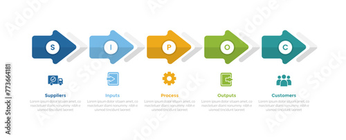 SIPOC diagram infographics template diagram with round arrow shape right direction horizontal with 5 point step design for slide presentation