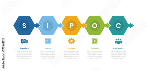 SIPOC diagram infographics template diagram with hexagon with arrow with 5 point step design for slide presentation